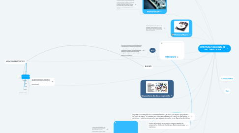 Mind Map: ESTRUTURA FUNCIONAL DE UN COMPUTADOR