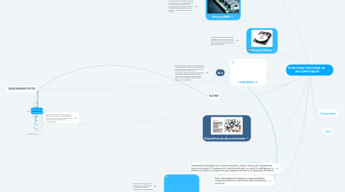 Mind Map: ESTRUTURA FUNCIONAL DE  UN COMPUTADOR