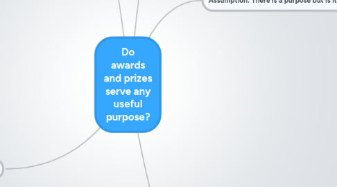 Mind Map: Do awards and prizes serve any useful purpose?