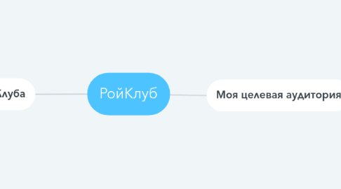 Mind Map: РойКлуб