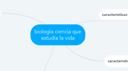 Mind Map: biología ciencia que estudia la vida