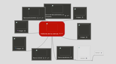 Mind Map: Historia de la ciencia