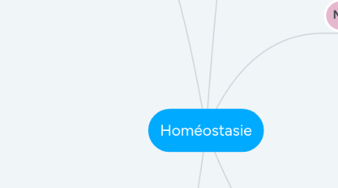 Mind Map: Homéostasie