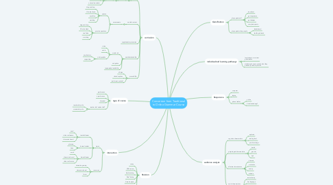 Mind Map: Conversion from Traditional to Online Grammar Course