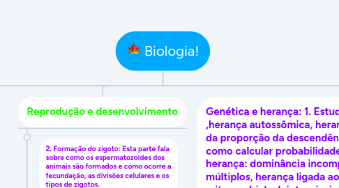 Mind Map: Biologia!