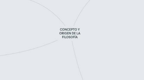 Mind Map: CONCEPTO Y ORIGEN DE LA FILOSOFÍA