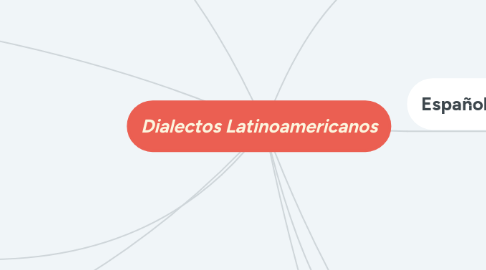 Mind Map: Dialectos Latinoamericanos