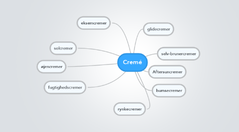 Mind Map: Cremé
