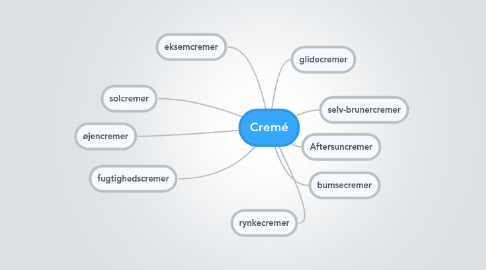 Mind Map: Cremé