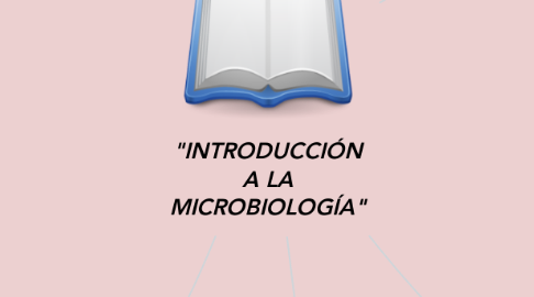 Mind Map: "INTRODUCCIÓN A LA MICROBIOLOGÍA"