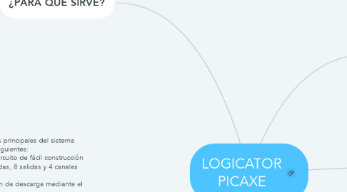 Mind Map: LOGICATOR PICAXE