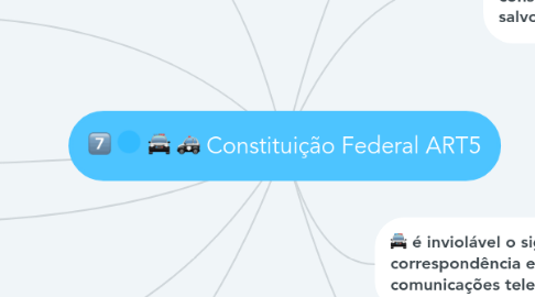 Mind Map: Constituição Federal ART5