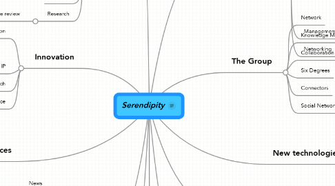 Mind Map: Serendipity