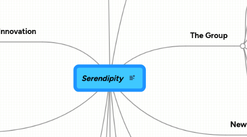 Mind Map: Serendipity