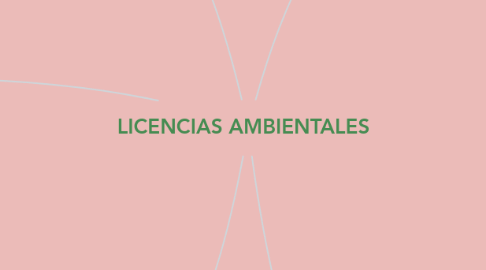 Mind Map: LICENCIAS AMBIENTALES