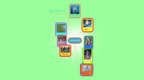 Mind Map: DEPORTES