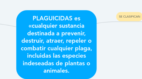 Mind Map: PLAGUICIDAS es «cualquier sustancia destinada a prevenir, destruir, atraer, repeler o combatir cualquier plaga, incluidas las especies indeseadas de plantas o animales.