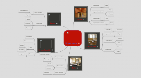 Mind Map: Limpar a casa