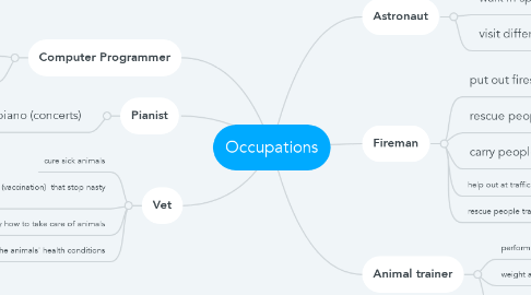 Mind Map: Occupations