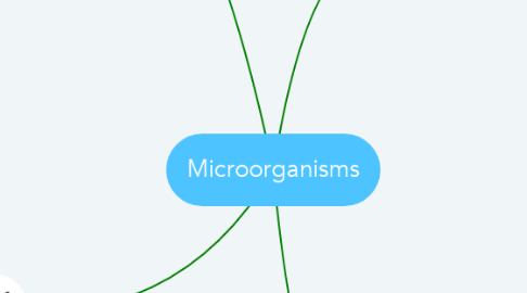 Mind Map: Microorganisms