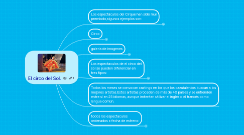 Mind Map: El circo del Sol.