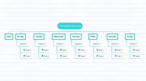 Mind Map: Homework Planning