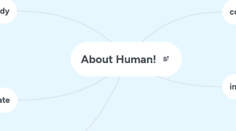 Mind Map: About Human!