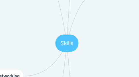 Mind Map: Skills