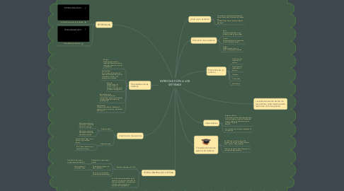 Mind Map: INTRODUCCIÓN A LOS SISTEMAS