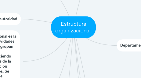 Mind Map: Estructura organizacional.