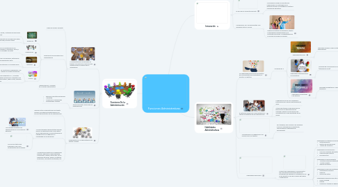 Mind Map: Funciones Administrativas