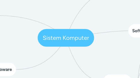 Mind Map: Sistem Komputer