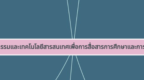 Mind Map: นวัตกรรมและเทคโนโลยีสารสนเทศเพื่อการสื่อสารการศึกษาและการเรียนรู้