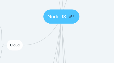 Mind Map: Node JS