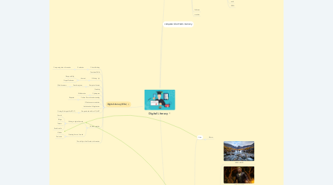 Mind Map: Digital Literacy