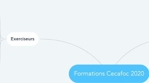Mind Map: Formations Cecafoc 2020