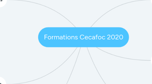 Mind Map: Formations Cecafoc 2020