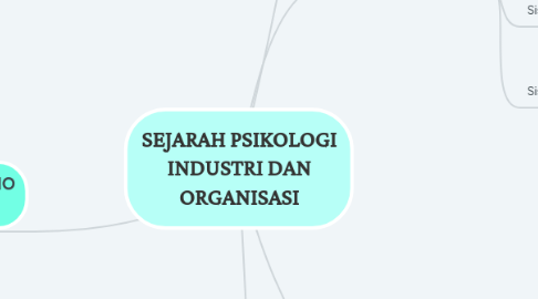 Mind Map: SEJARAH PSIKOLOGI INDUSTRI DAN ORGANISASI