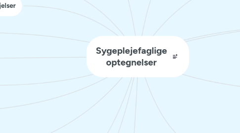 Mind Map: Sygeplejefaglige optegnelser