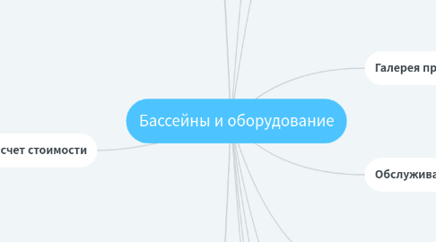 Mind Map: Бассейны и оборудование