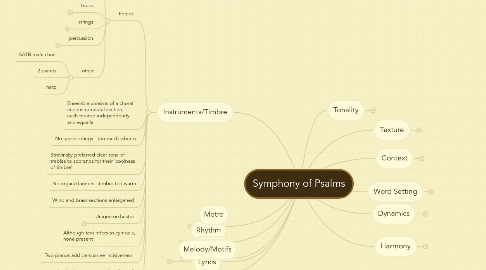 Mind Map: Symphony of Psalms