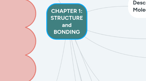 Mind Map: CHAPTER 1: STRUCTURE and BONDING