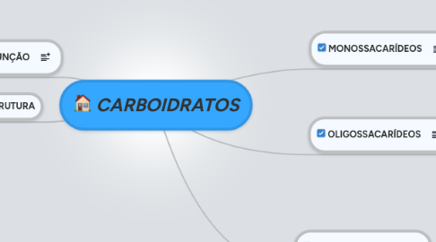 Mind Map: CARBOIDRATOS