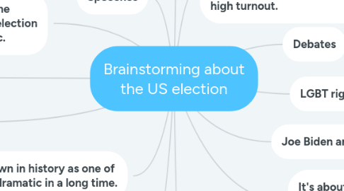 Mind Map: Brainstorming about the US election