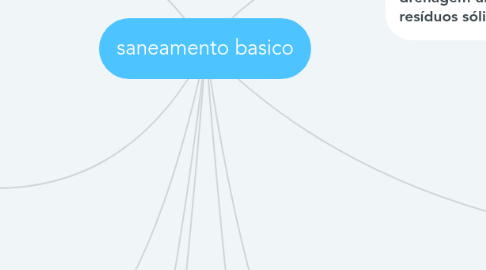 Mind Map: saneamento basico