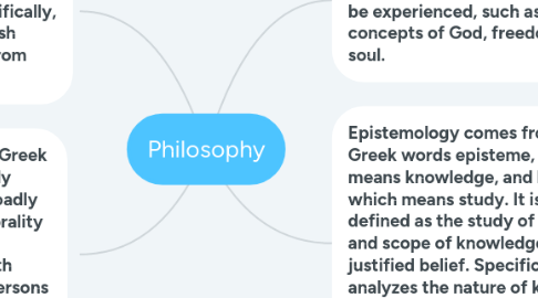 Mind Map: Philosophy