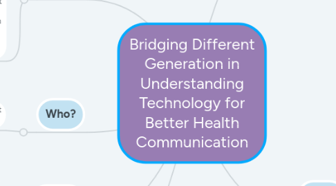 Mind Map: Bridging Different Generation in Understanding Technology for Better Health Communication