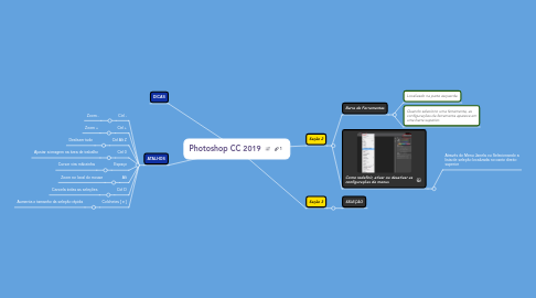 Mind Map: Photoshop CC 2019