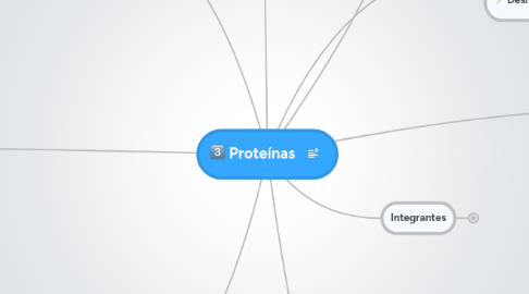 Mind Map: Proteínas