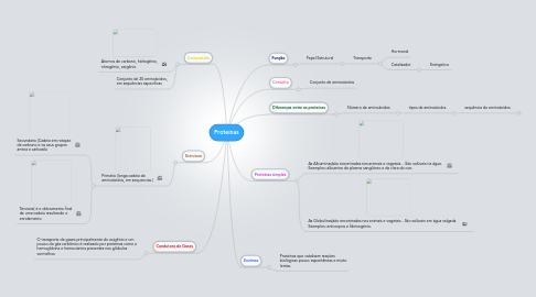 Mind Map: Proteínas